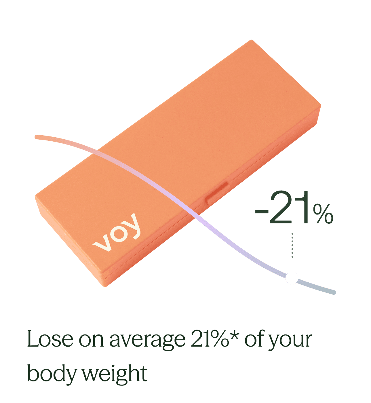 Weight loss results graph